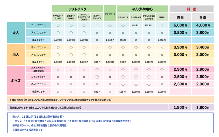 クレヨンしんちゃんアドベンチャーパーク料金表